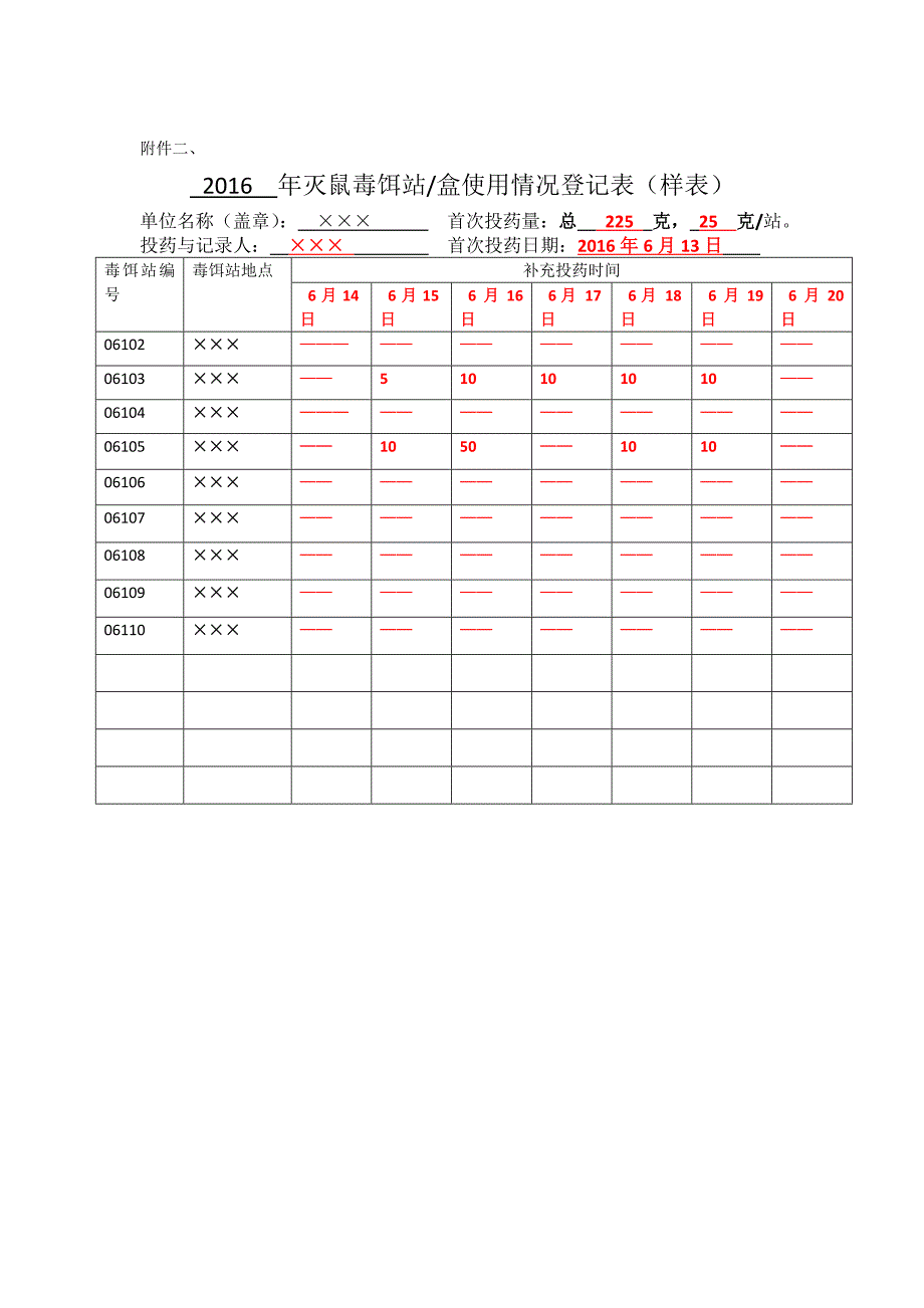 灭鼠毒饵站投饵记录参考模板及填写要求.doc_第2页