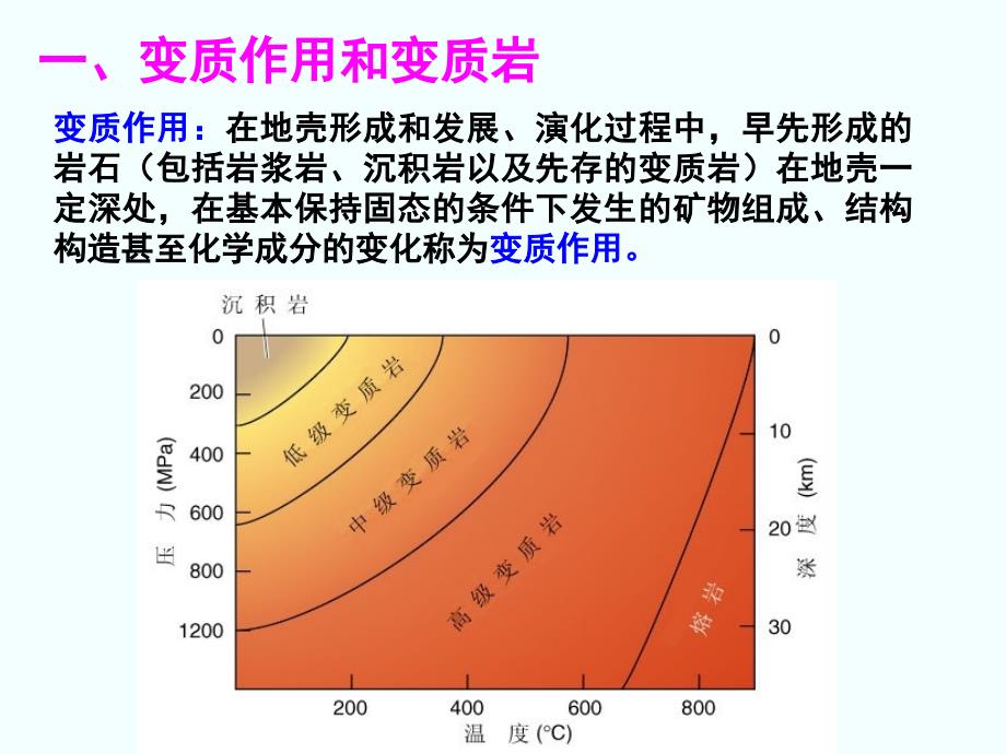 变质岩石学总论概要课件_第4页