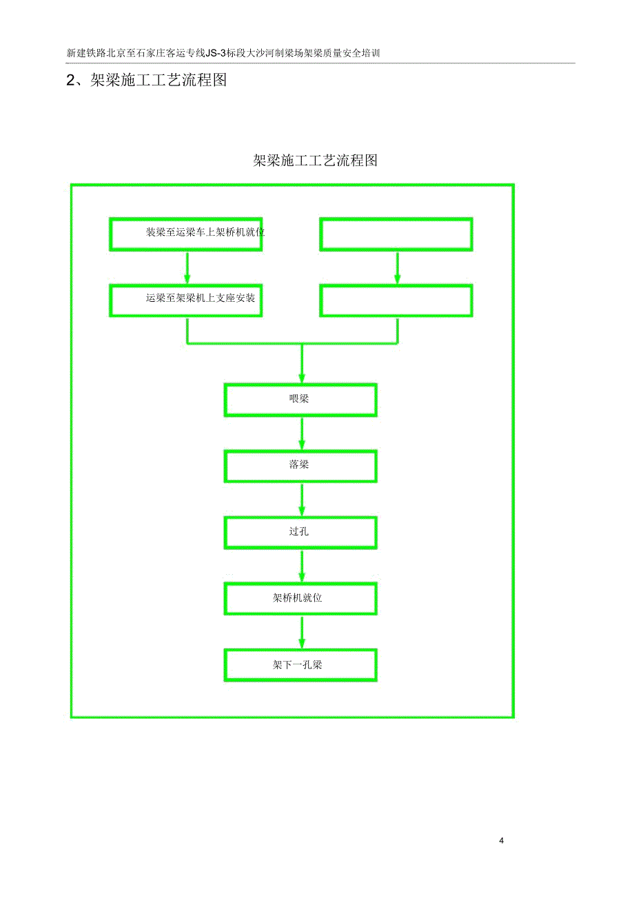 移架梁施工质量安全培训内容.doc_第4页