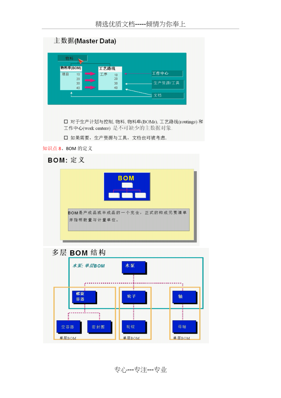 sap系统学习笔记-PP(共112页)_第3页