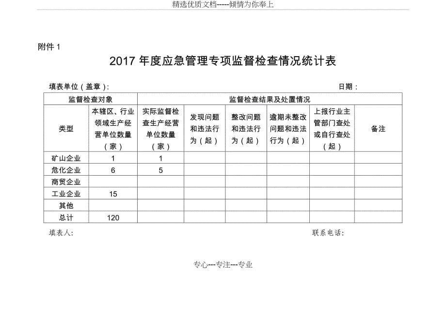 临邛街道开展安全生产应急管理专项监督检查工作方案_第5页