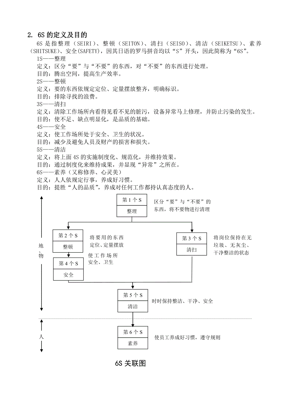 重庆高金实业公司6S管理手册(正式试用版)_第4页