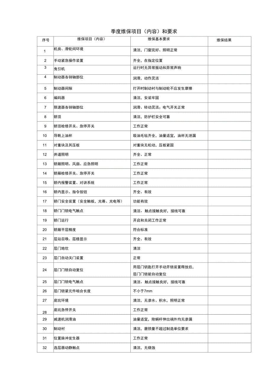 电梯日常维护保养记录直梯_第4页