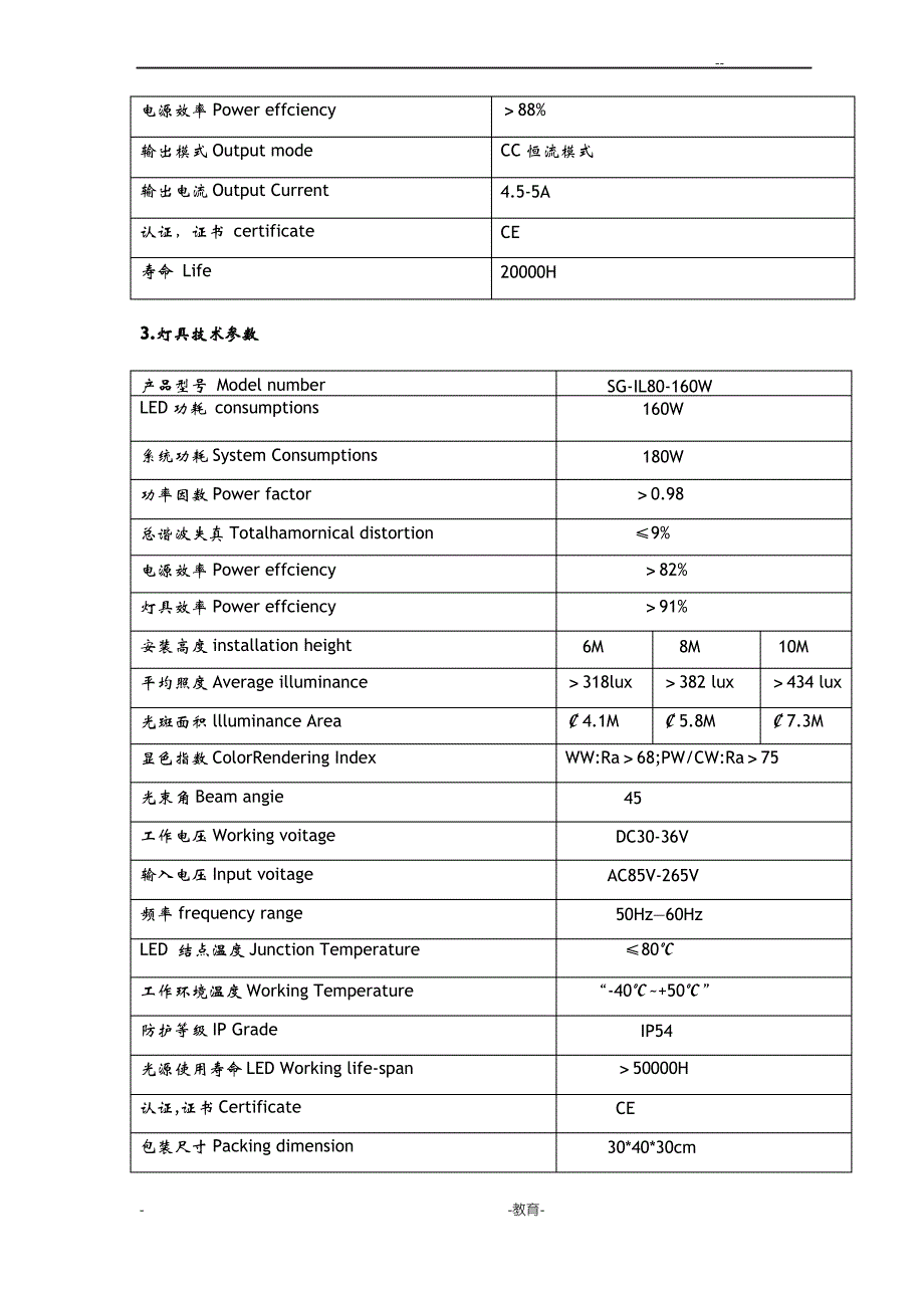 LED工矿灯系列产品规格说明书IL80-160w_第3页