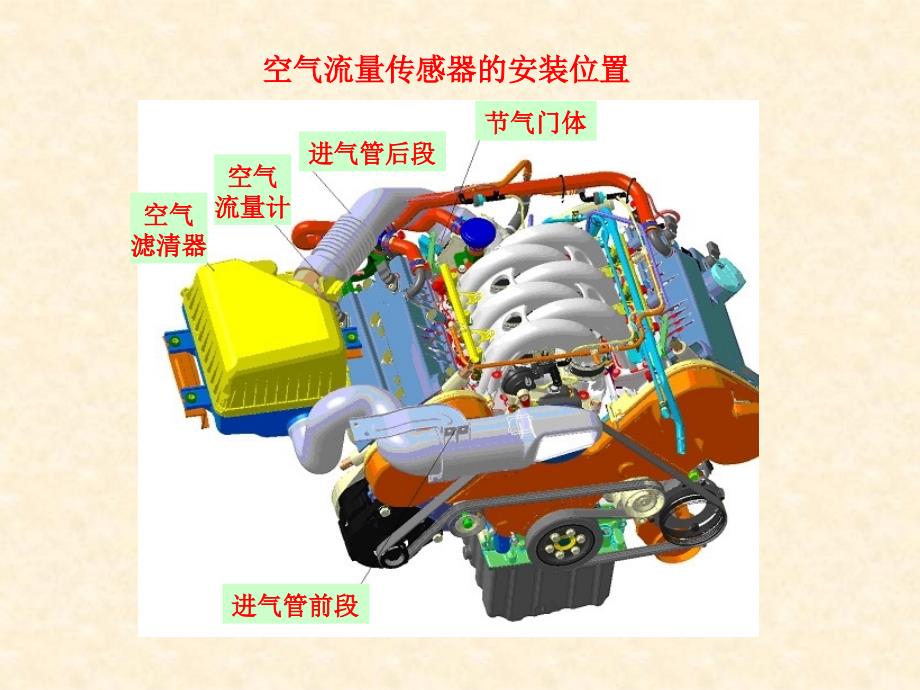 第2章空气流量传感器全解_第2页