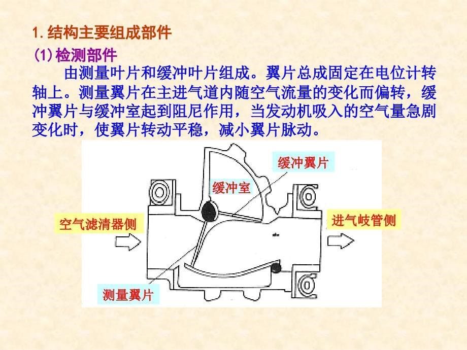 第2章空气流量传感器全解_第5页