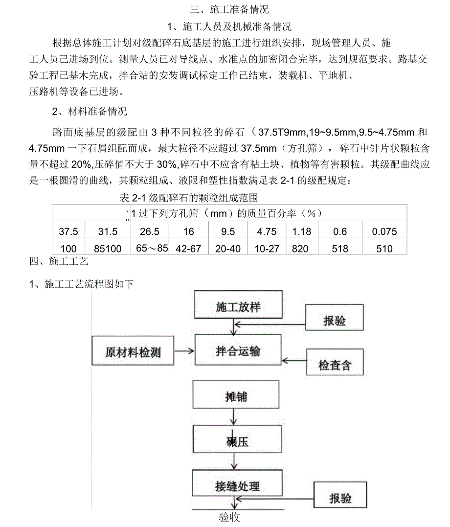 级配碎石基层施工方案_第1页