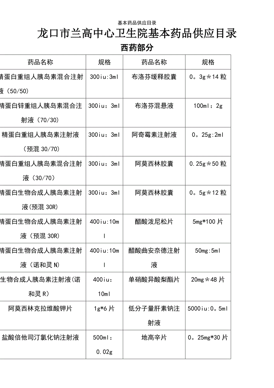 (2021年整理)基本药品供应目录_第2页