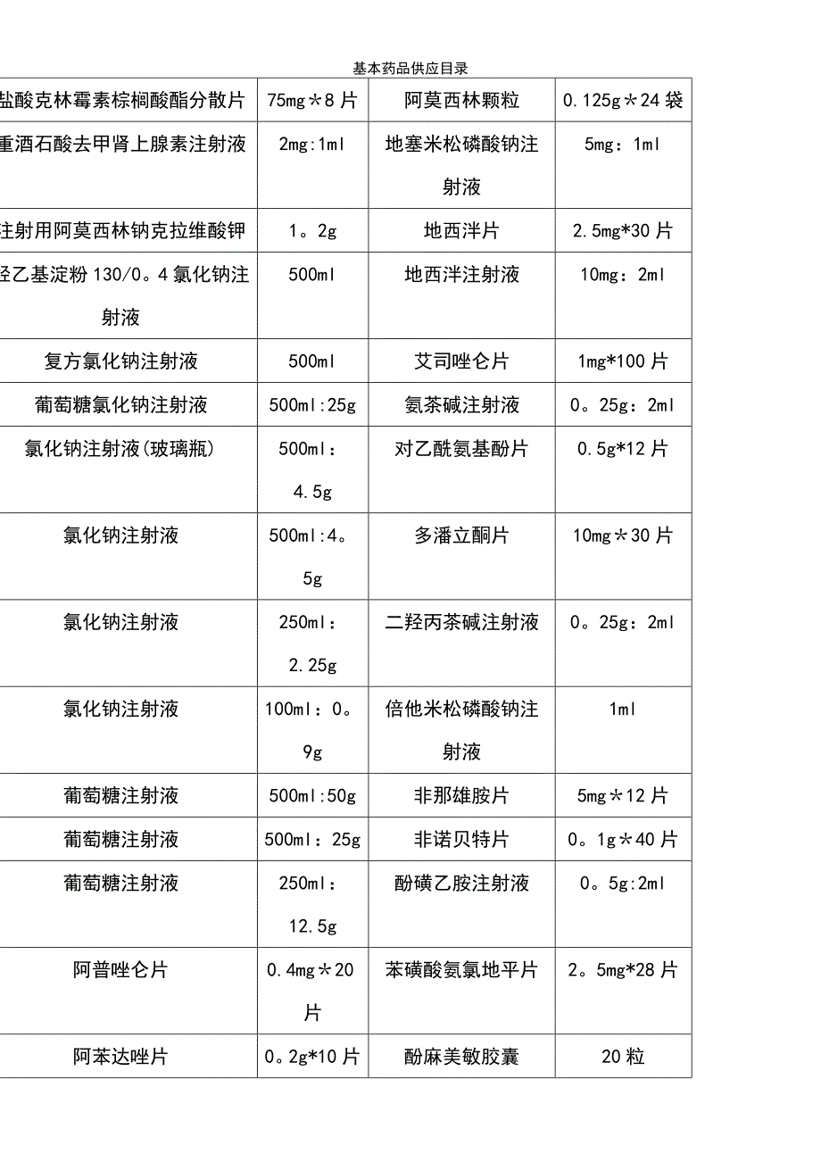 (2021年整理)基本药品供应目录_第3页