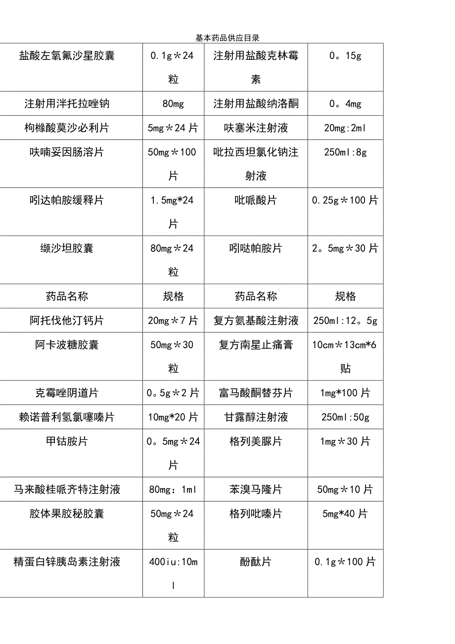 (2021年整理)基本药品供应目录_第4页