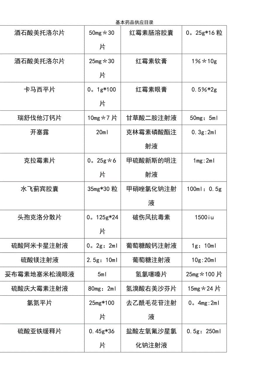 (2021年整理)基本药品供应目录_第5页