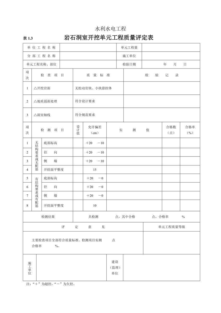 水利水电工程施工质量_第5页