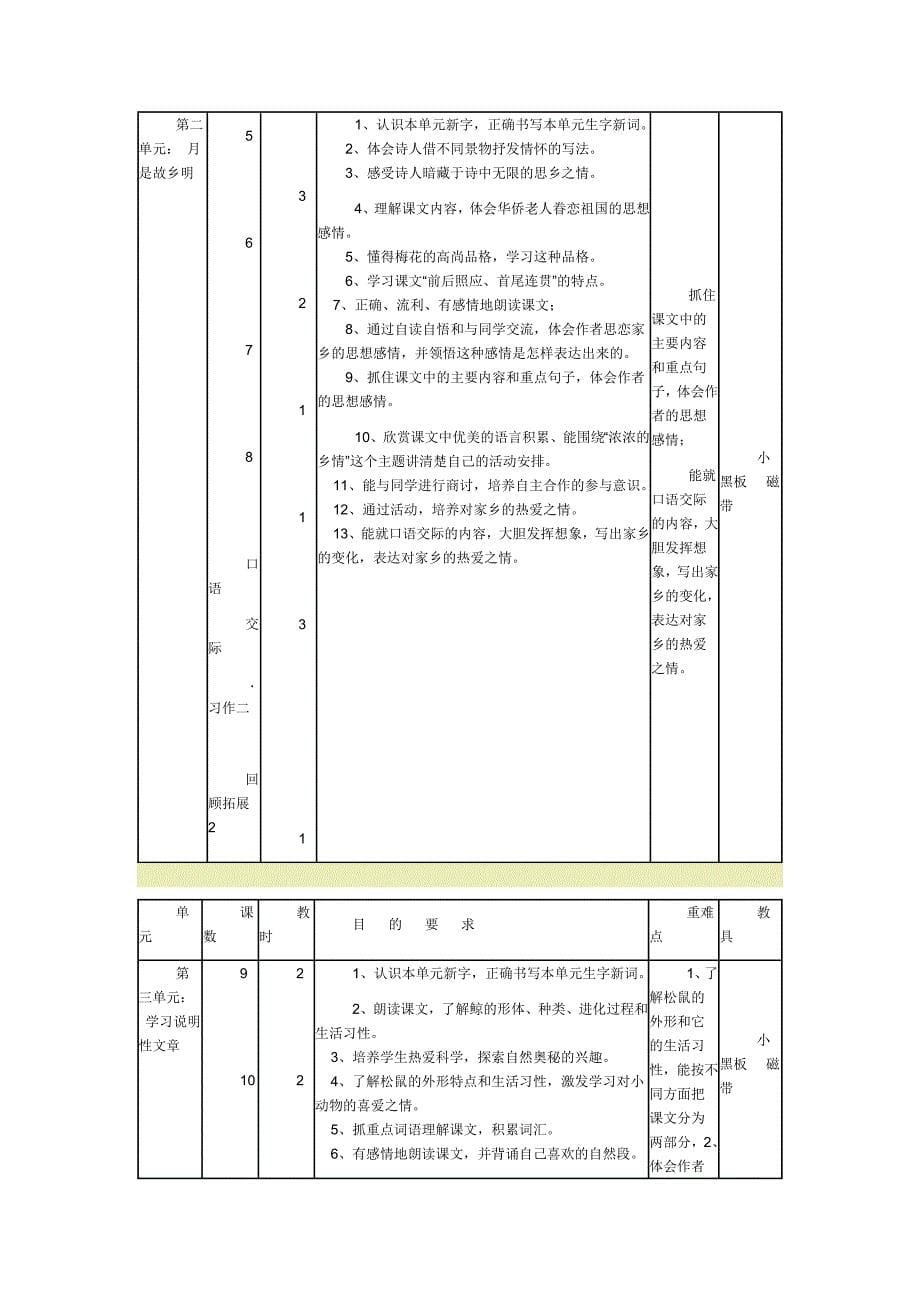 人教版小学语文五年级上册教学计划_第5页