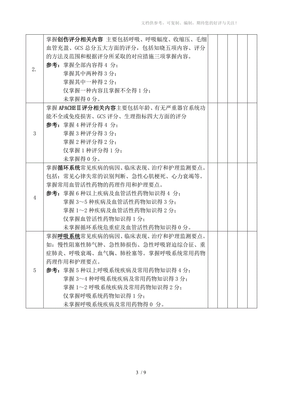 急诊病房护士胜任力调查问卷_第3页