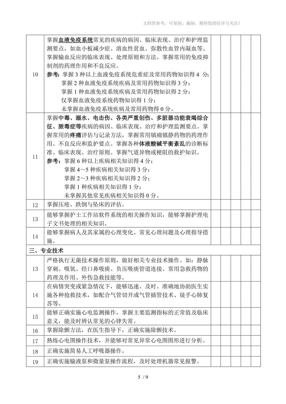 急诊病房护士胜任力调查问卷_第5页