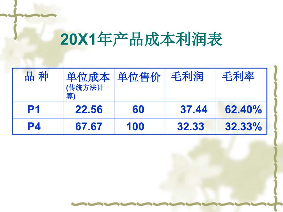 成本核算与管理10-6(作业成本).ppt_第4页