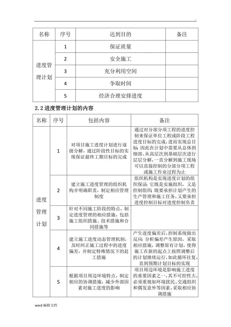 建筑工程主要施工管理计划.doc_第2页