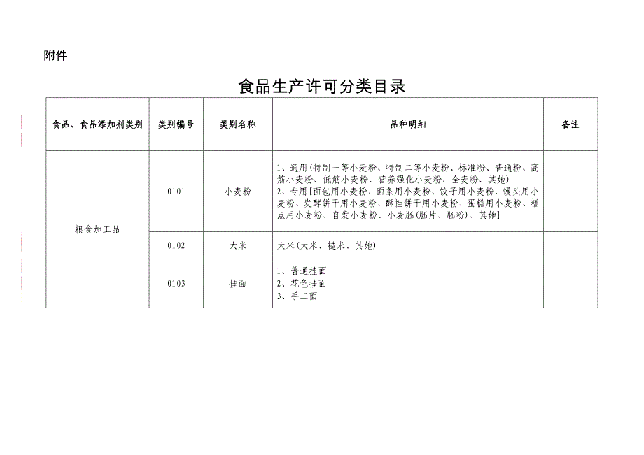 大类食品分类及类别_第1页