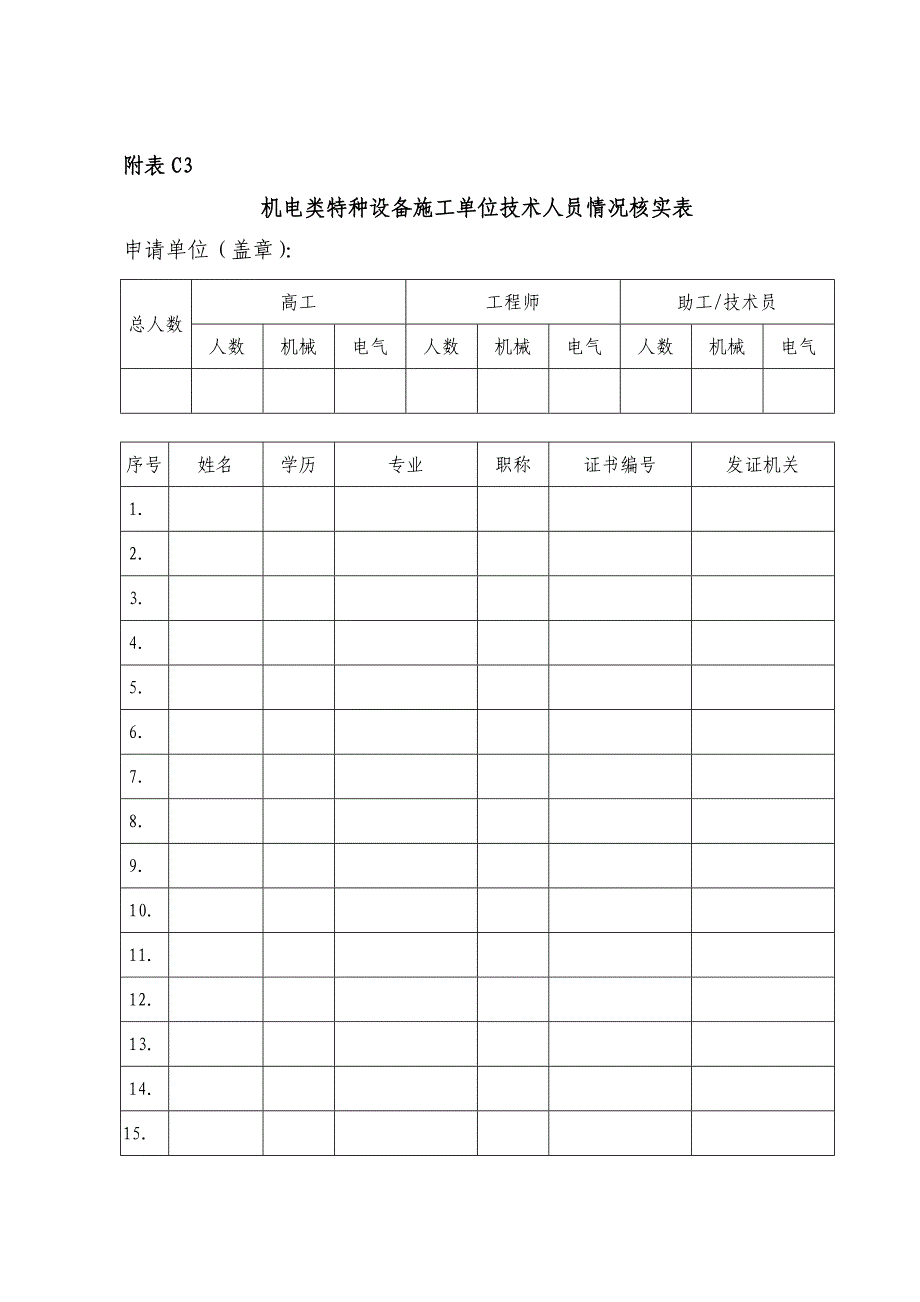 机电类特种设备安装改造维修徐克鉴定评审附表_第4页