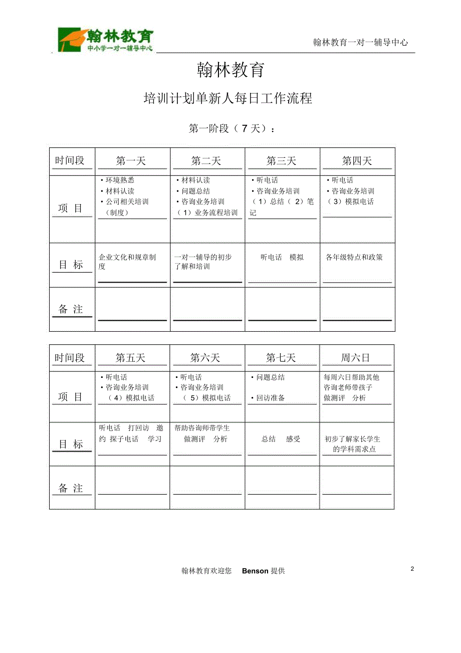 咨询师新人培训计划2012_第2页