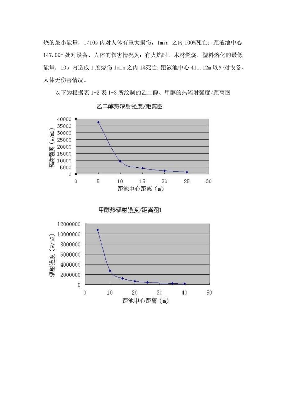 专题讲座资料2022年储罐池火灾计算法_第5页