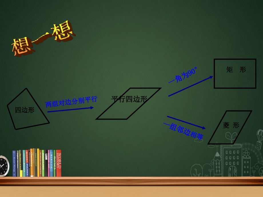 八年级数学下册19.2特殊平行四边形第5课时19.2.3正方形课件人教新课标版课件_第2页