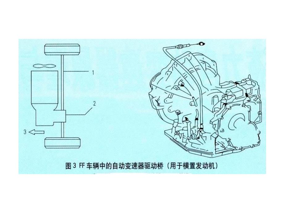 自动变速箱的分类PPT课件_第3页