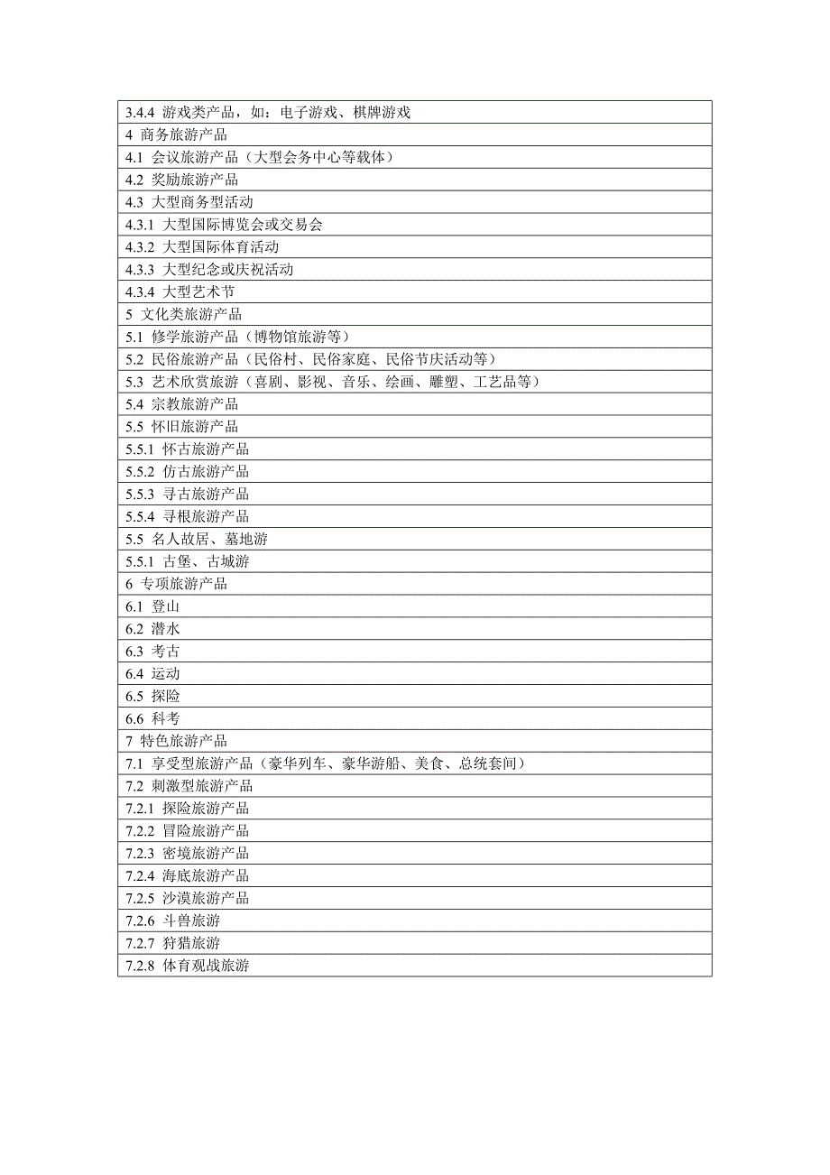 旅游产品分类表_第2页