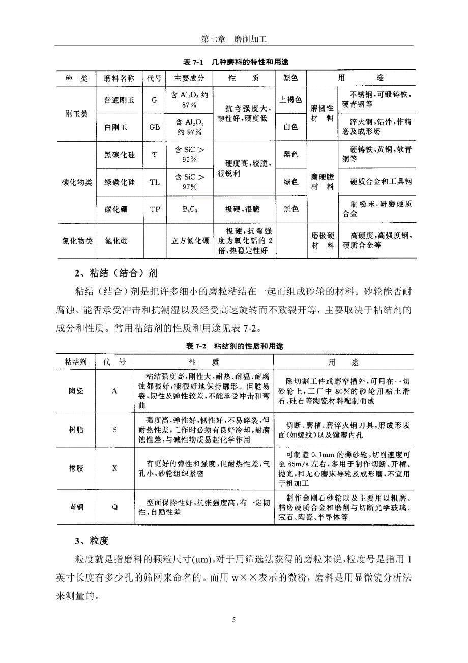 第七章 磨削加工_第5页