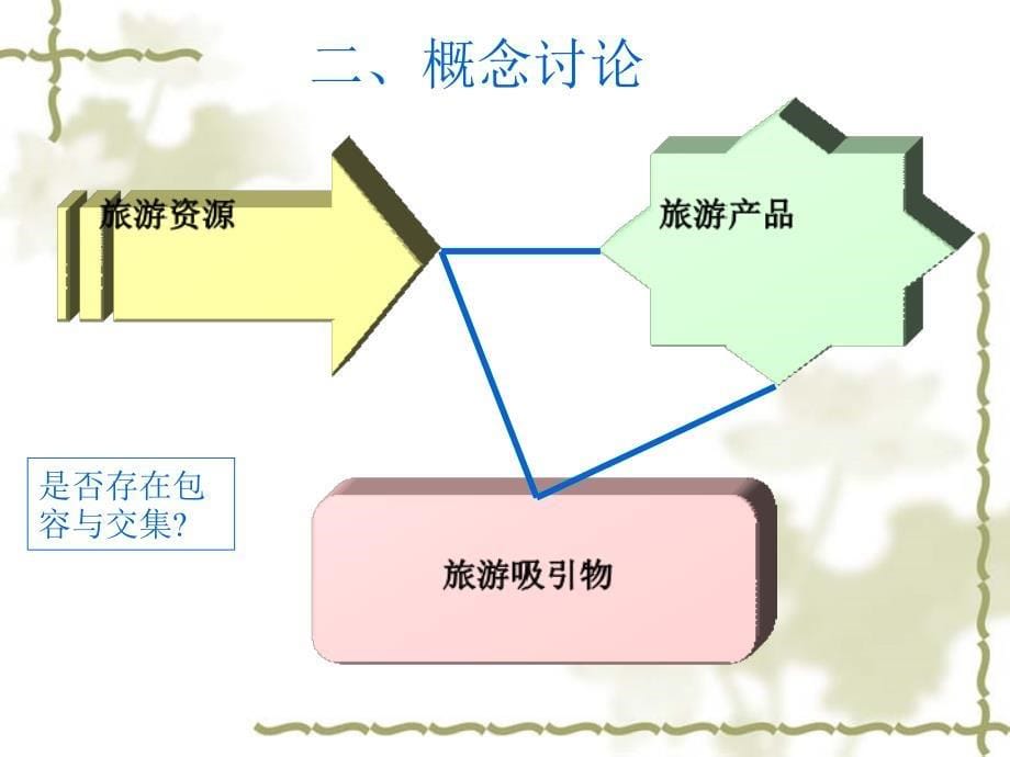 旅游开发和规划原理案例_第5页