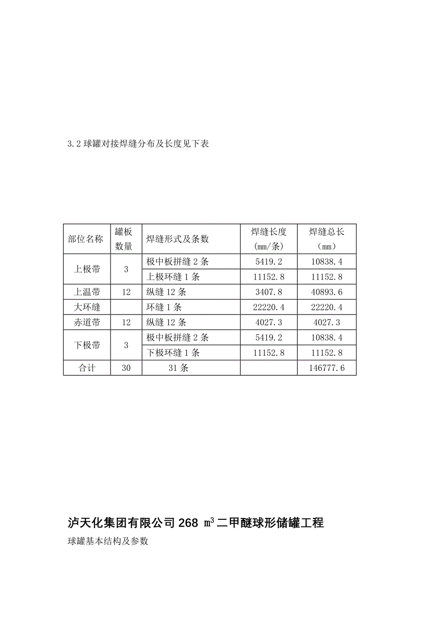 各类球罐参数_第2页