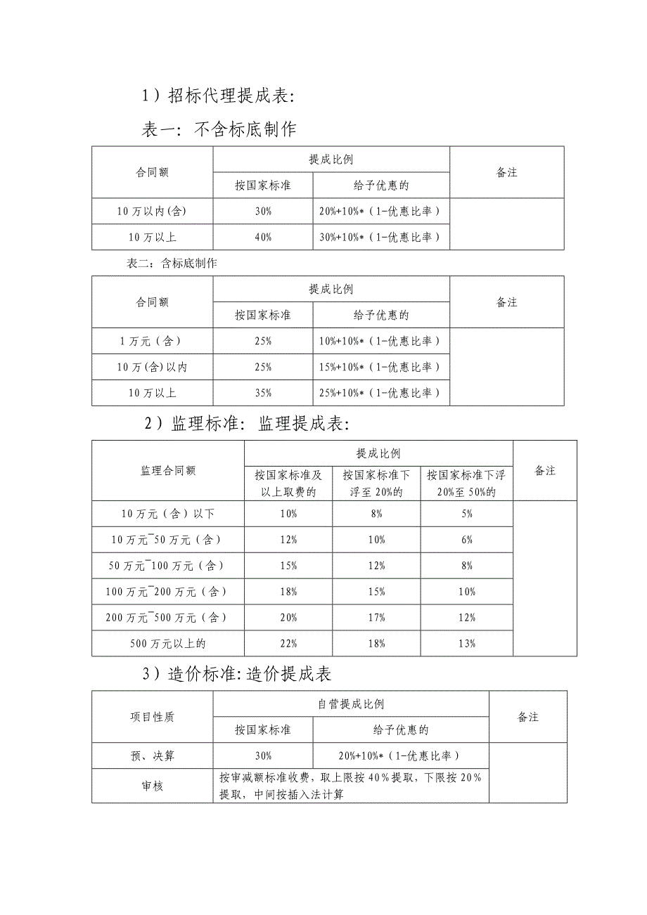 监理公司业绩提成办法_第2页