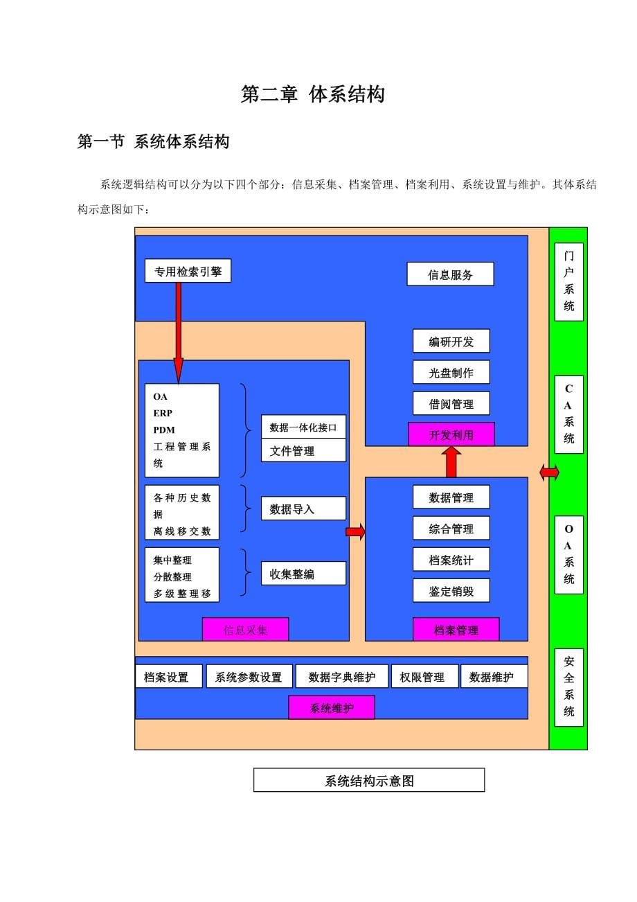 电子档案管理系统技术方案_第5页