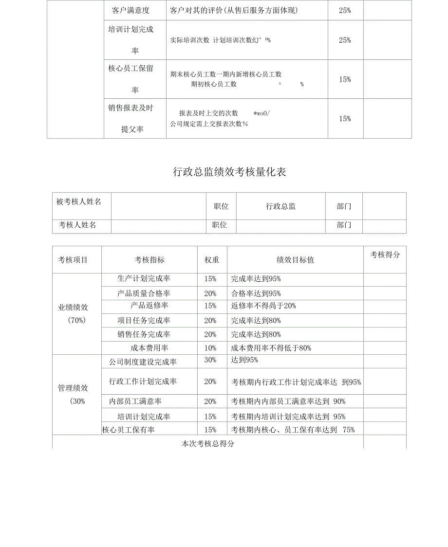 绩效考核量化表_第2页