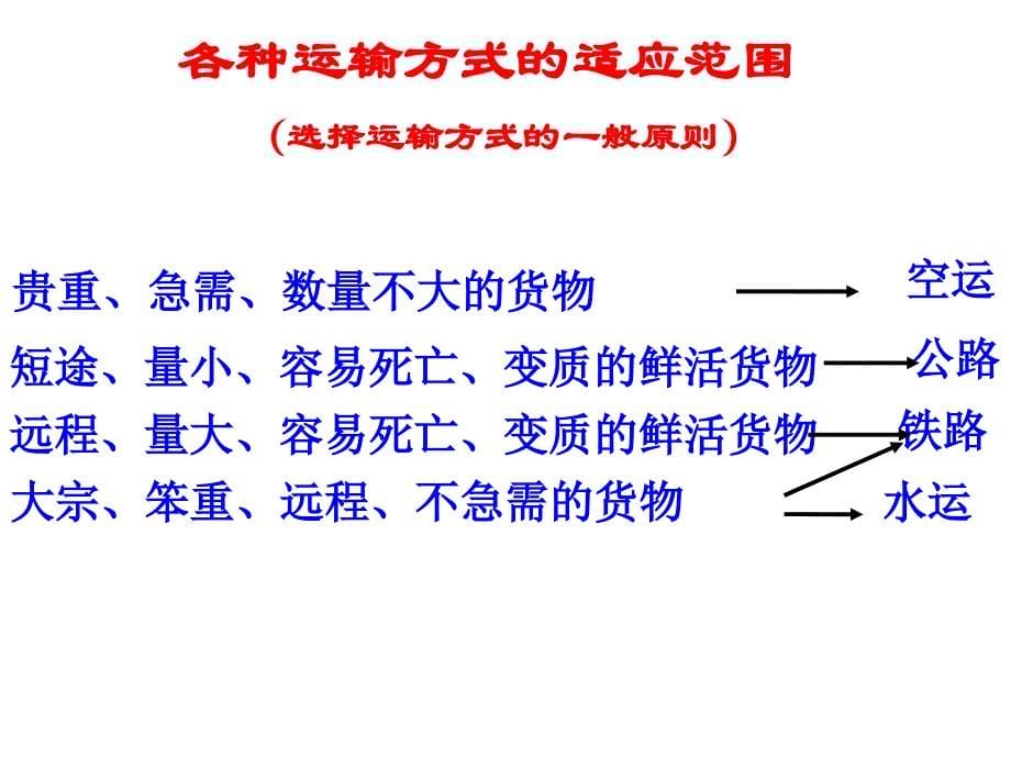 095.1交通运输方式和布局_第5页