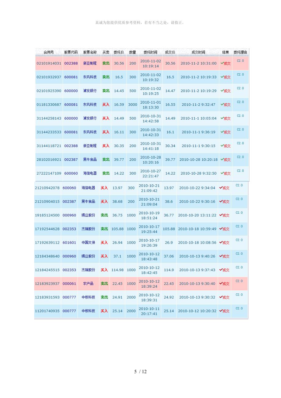 证券投资模拟实践报告_第5页