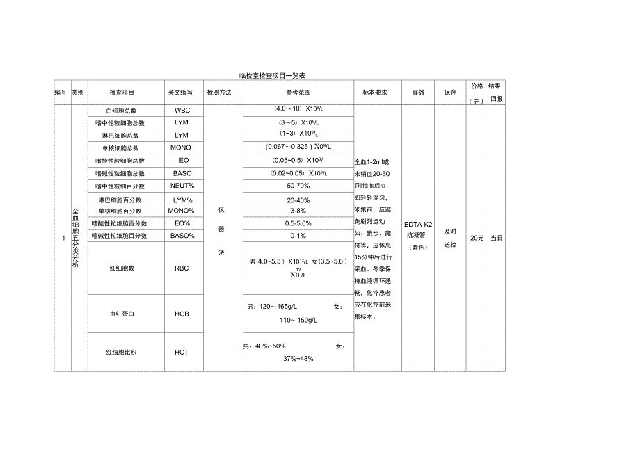 临检室检查项目一览表_第1页