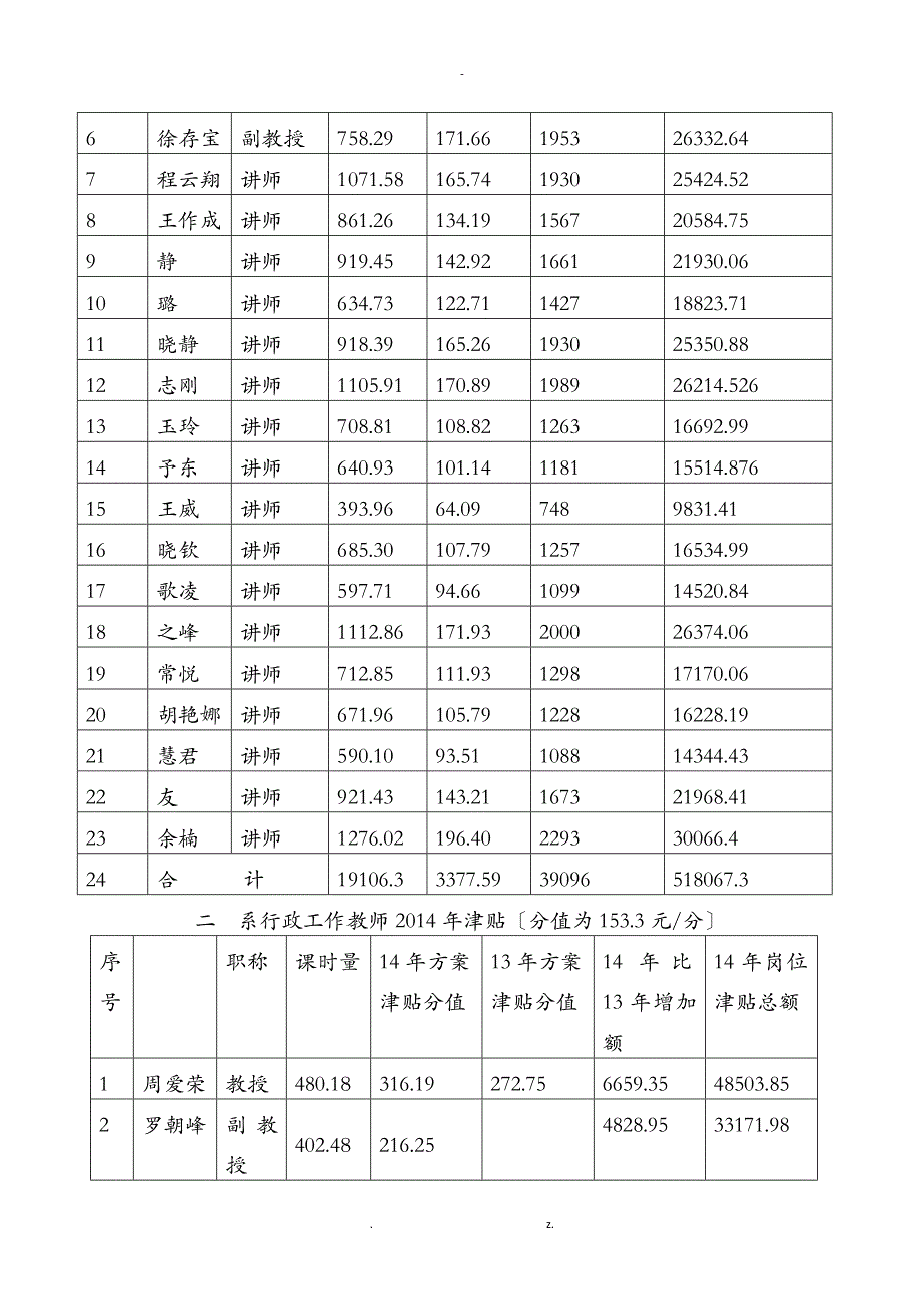 二级分配的思考_第4页