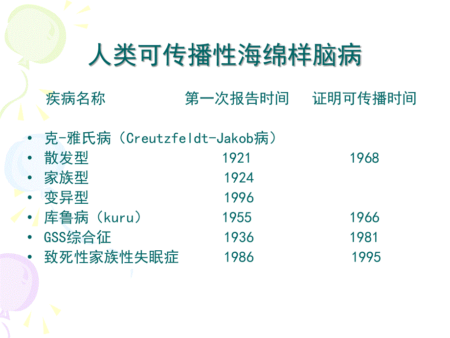 克雅氏病介绍ppt课件_第4页