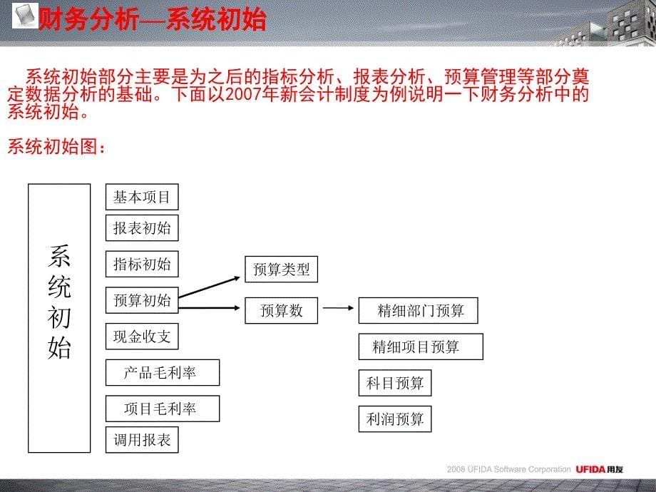 十分钟速成财务分析专家_第5页