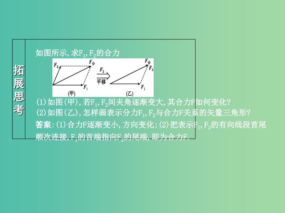 2019年高考物理总复习 第二章 相互作用 第2课时 力的合成与分解 受力分析课件 教科版.ppt_第4页