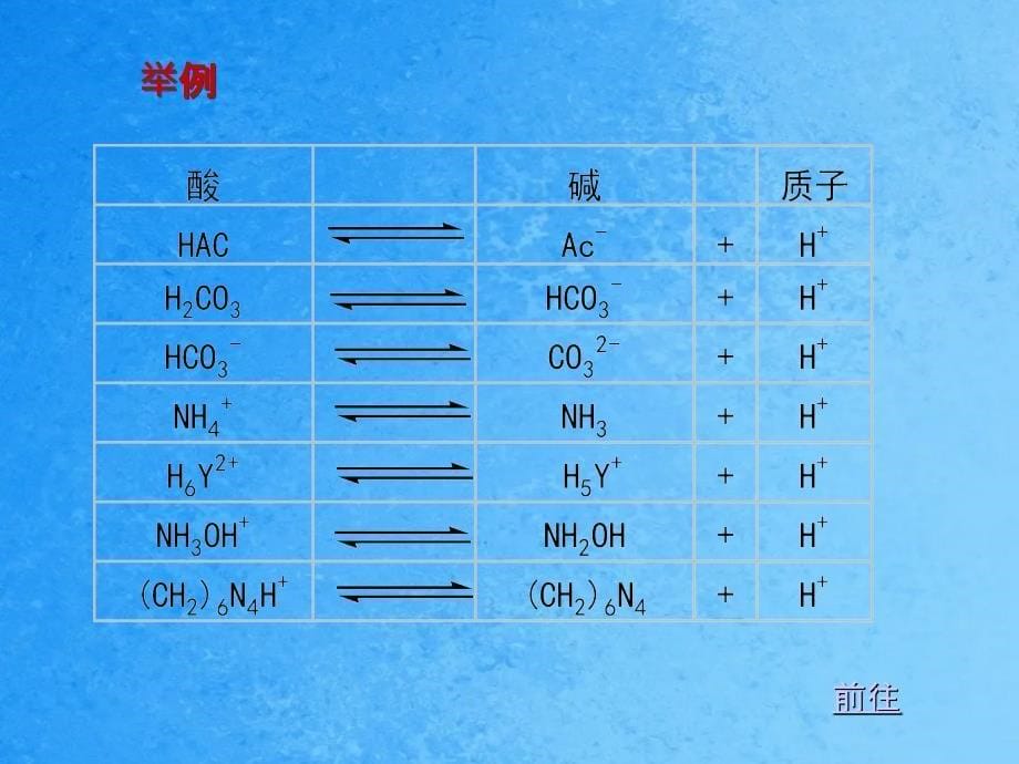 第三章酸碱滴定法ppt课件_第5页