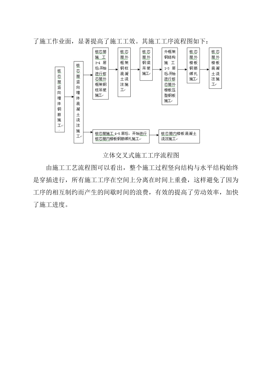 超高层液压爬模体系施工组织设计_第5页