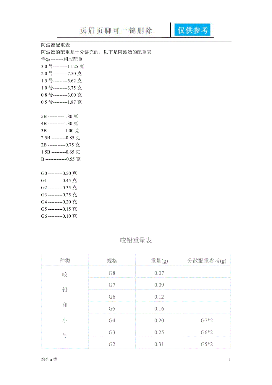 阿波配重[沐风书苑]_第1页