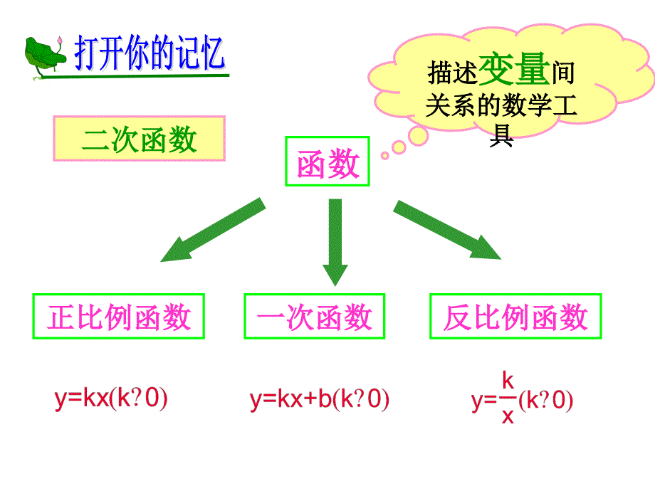 2611二次函数_第2页