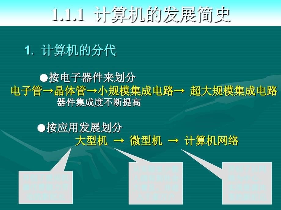 计算机一般知识PPT课件_第5页