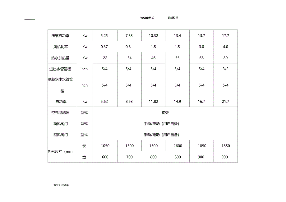 三集一泳池恒温除湿机组_第2页