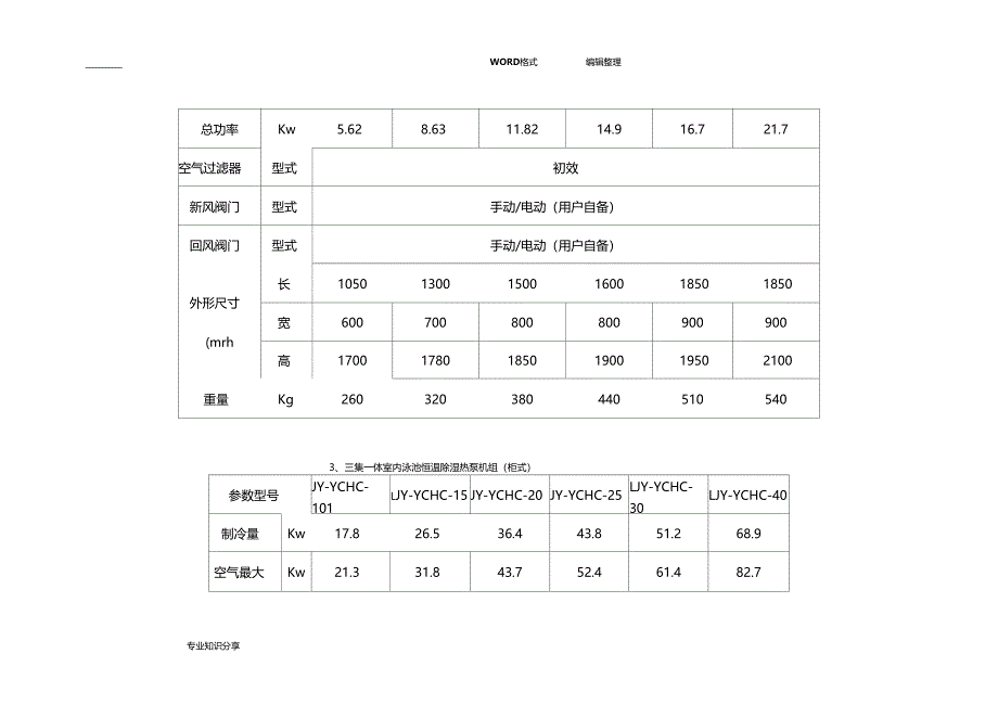 三集一泳池恒温除湿机组_第5页