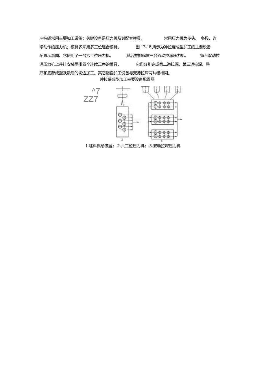 两片罐的制造技术及设备_第5页