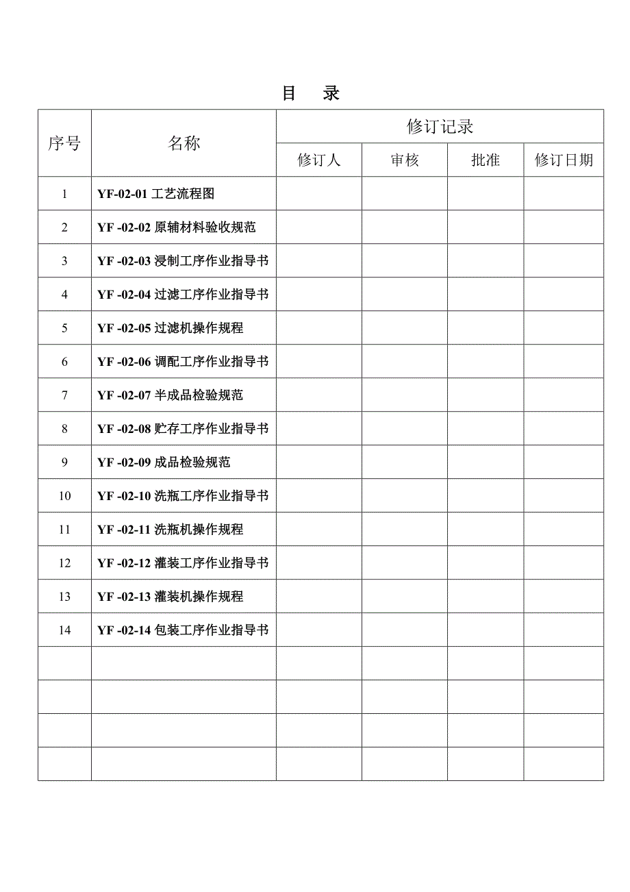 配制酒生产和检验作业指导书.doc_第1页